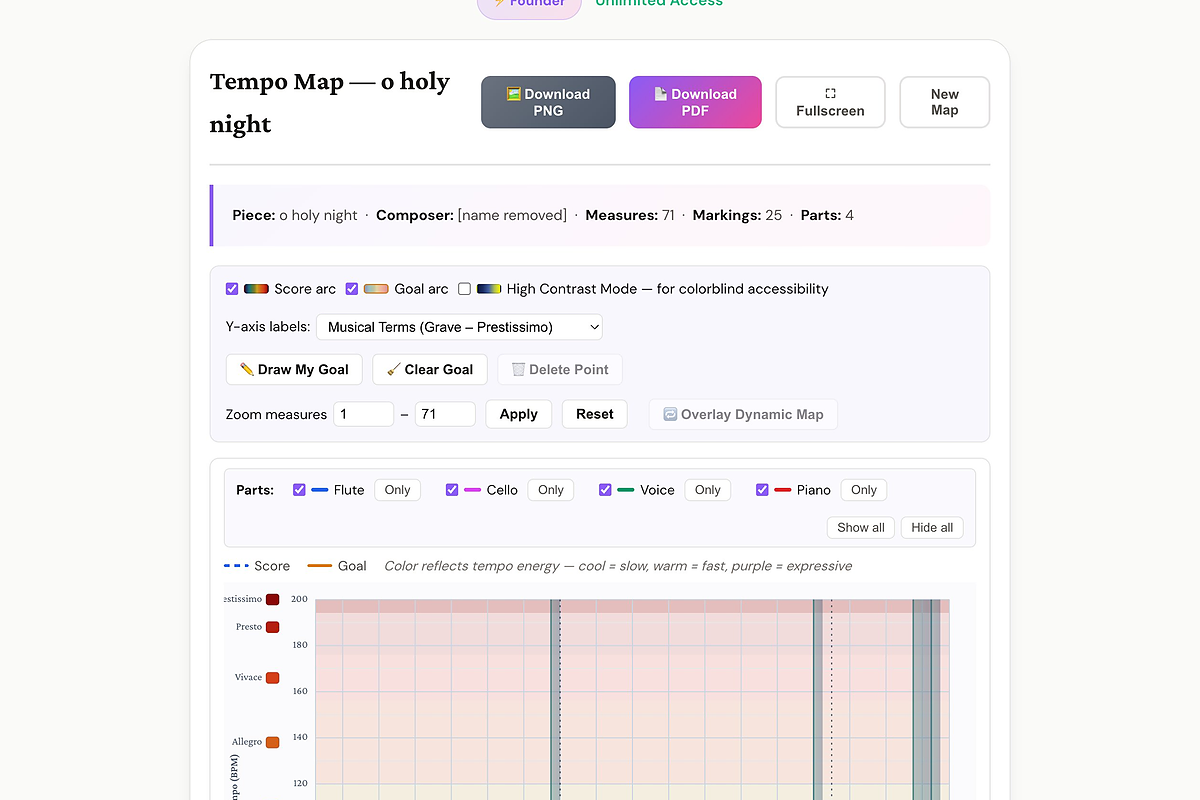 Sample Tempo Map Visualizer output
